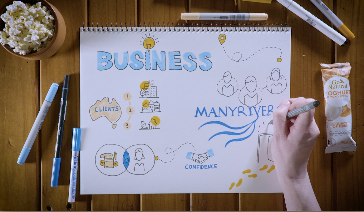 starting a business